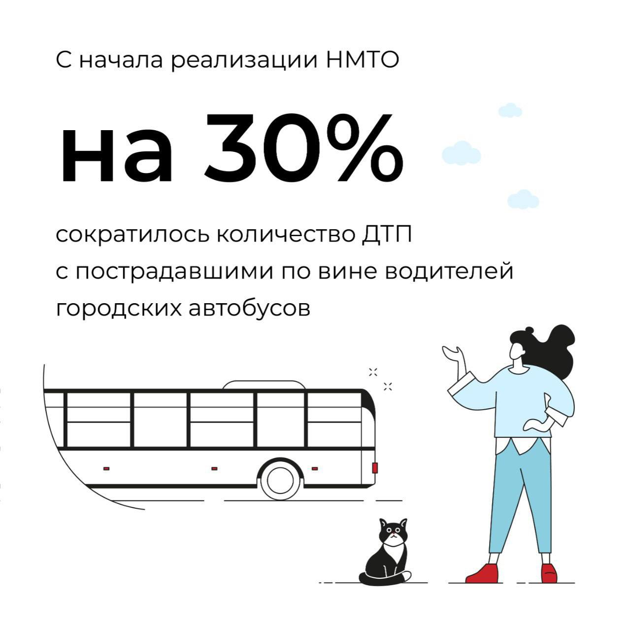 На 30% сократилось количество ДТП с пострадавшими по вине водителей городских автобусов