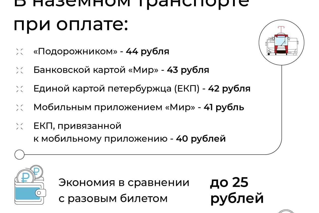 Как сэкономить на оплате проезда в общественном транспорте