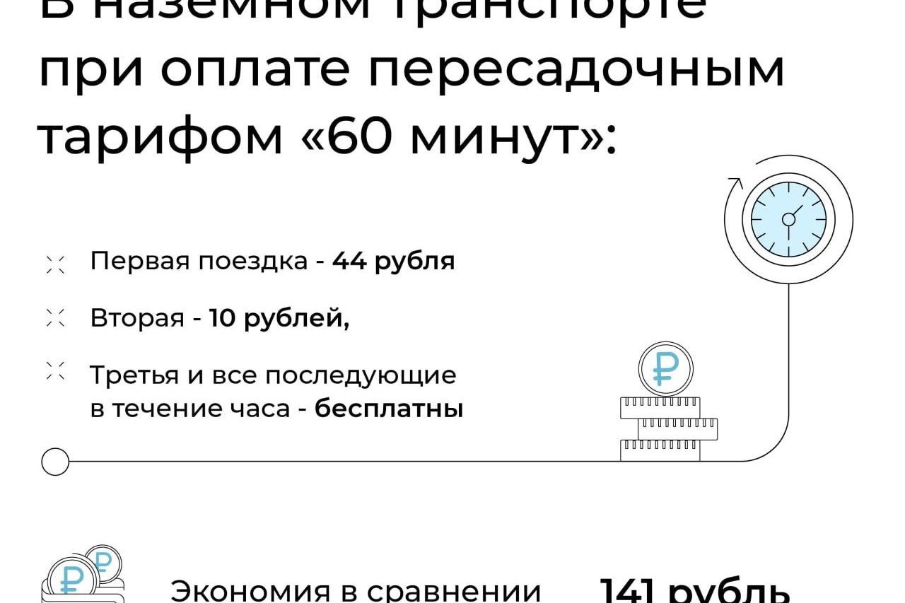 Как сэкономить на оплате проезда в общественном транспорте