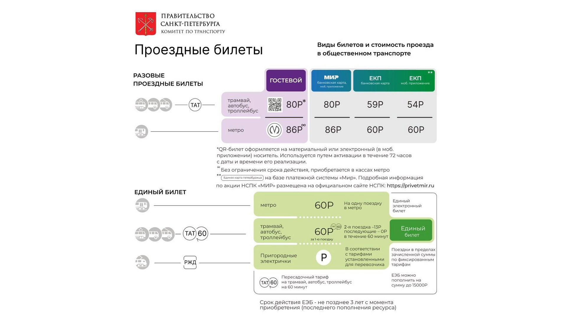 ️В Санкт-Петербурге изменится стоимость проезда в общественном транспорте