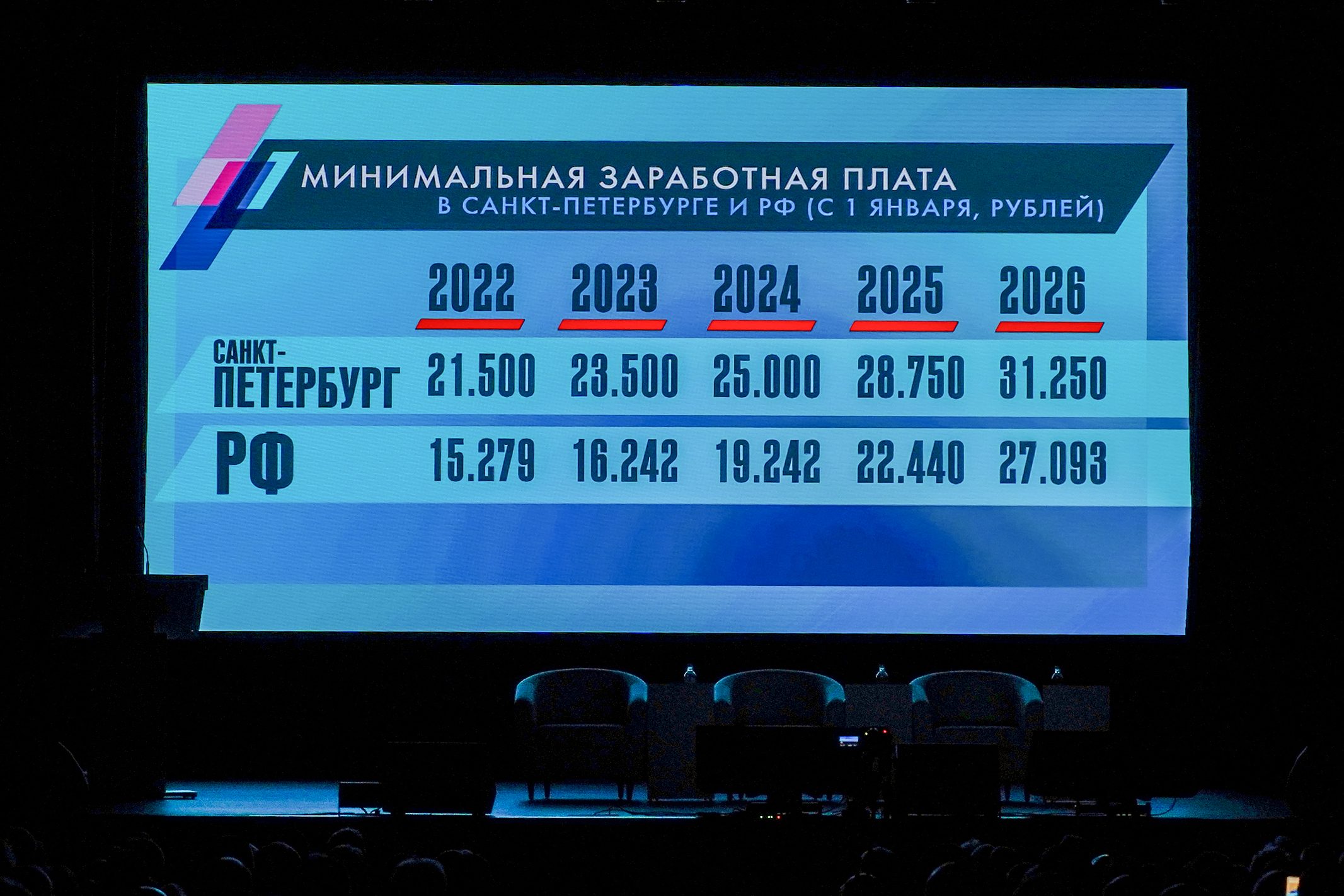 Развитие в интересах жителей: в Калининском районе подвели итоги 2025 года